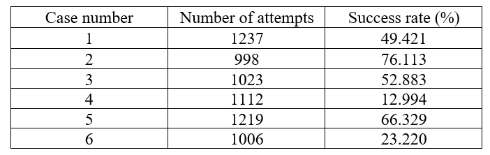 Numbers in tables