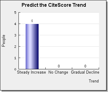 IEEE Communications Surveys and Tutorials